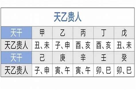 天德貴人 月德貴人|八字神煞解析——月德貴人